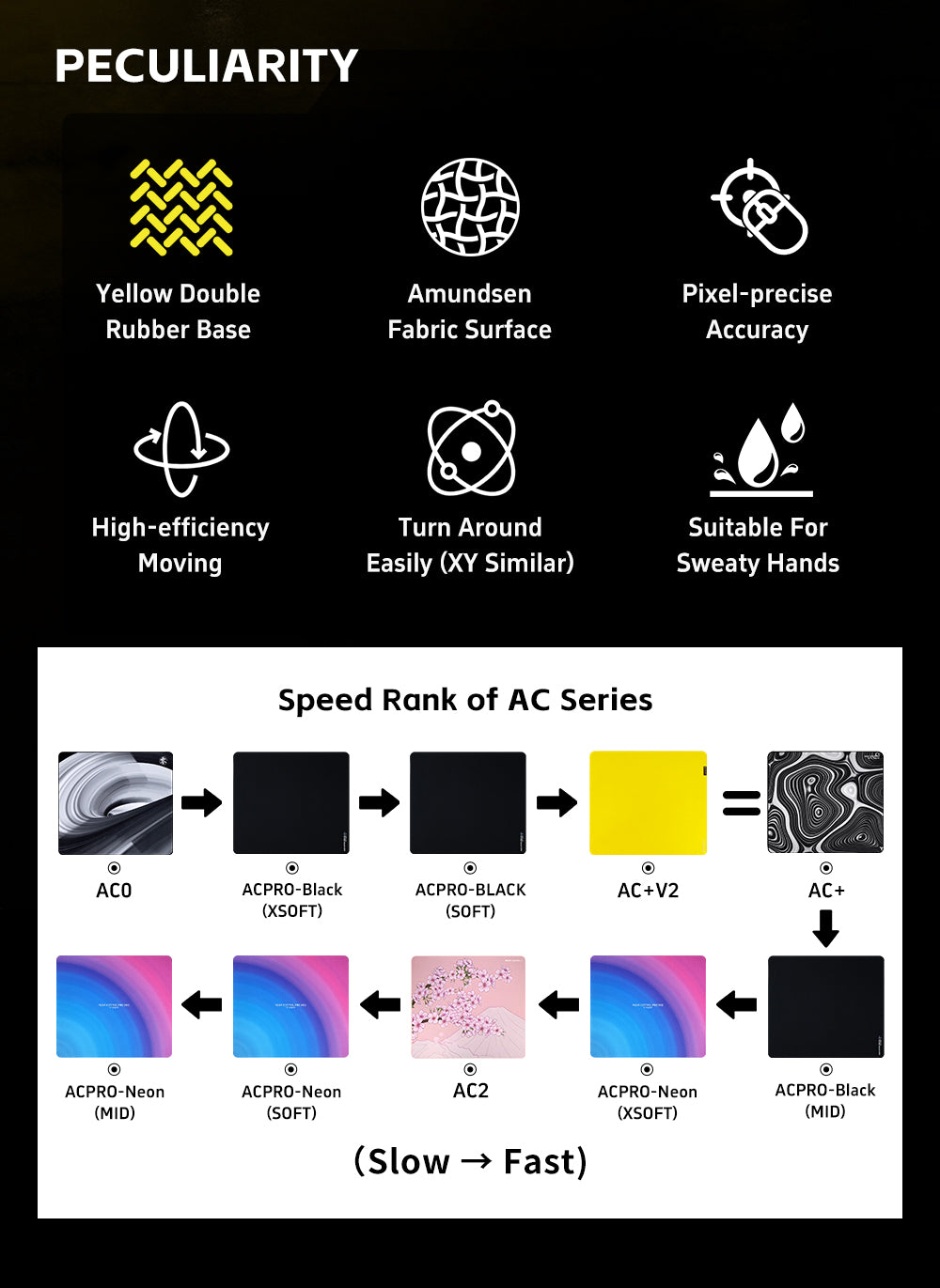 X-Raypad Aqua Control Plus V2 Gaming Mouse Pads – BlackBee